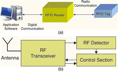 creating software that blocks rfid readers|how to block rfid reader.